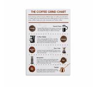 SSOPTMCB Modern Coffee Chart Poster Grind Settings Infographic Wall-Art Print for Contemporary Kitchen Home Office(Unframed,12x18inch(30x45cm))