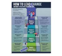 SSOPTMCB Organizational Culture Poster Leadership Principles Canvas Wall-Art for Office Professional Development Decor(Framed,12x18inch(30x45cm))