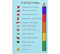 SSOPTMCB Pepper Poster Scoville Scale Heat Units Chart Culinary Wall-Art Kitchen Decor Gift for Spicy Food Lovers(Unframed,16x24inch(40x60cm))