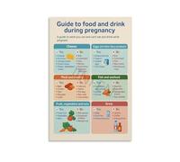 SSOPTMCB Pregnancy Foods Canvas Art Eat This Not That Pregnant Guide Printable Wall Decor for Living Room Bedroom Nursery Motivational Gift (Framed,12x18inch(30x45cm))