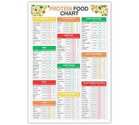 SSOPTMCB Protein Foods & Calorie Guide Poster - Complete List with Portion Control, Muscle Building Weight Management Chart, Educational Wall-Art for Kitchen Decor(Unframed,08x12inch(20x30cm))
