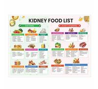 SSOPTMCB Renal Diet Food Chart - Low Potassium & Phosphorus Grocery List for Dialysis Patients, Kidney Disease Educational Guide for Senior Home Kitchen Decor(Unframed,12x18inch(30x45cm))
