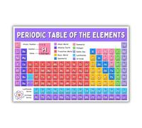SSOPTMCB Science Classroom Poster: Vintage Periodic Table of the Elements, Laminated Wall Chart for Lab, Study Room or Maker Space(Framed,08x12inch(20x30cm))