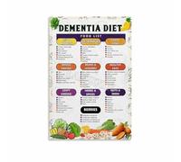 SSOPTMCB Senior Care Food Chart - Dementia & Alzheimer's Healthy Diet List Poster, Supportive Kitchen Wall Decor for Caregivers and Family(Unframed,12x18inch(30x45cm))