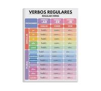 SSOPTMCB Spanish Verb Conjugation Chart - Regular Verbs Grammar Poster for Classroom Decor(Framed,16x24inch(40x60cm))