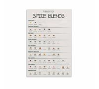 SSOPTMCB Spice & Seasoning Guide Poster - Comprehensive Flavor Pairing Chart, Professional Kitchen Wall-Art for Chefs, Home Cooks & Restaurant Decor(Unframed,08x12inch(20x30cm))