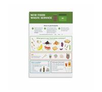 SSOPTMCB Sustainable Kitchen Waste Chart, Food Scraps Sorting and Composting Guide Poster for Home, Office(Framed,12x18inch(30x45cm))