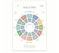 SSOPTMCB The Circle of Fifths - Music Theory Reference Poster, Illustrated Infographic for Musicians, Composers & Music Education(Framed,08x12inch(20x30cm))