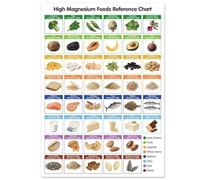 SSOPTMCB The Essential Magnesium Food Guide - Complete Chart with Serving Sizes & Benefits Overview Wall-Art for Home Cooks, Dietitians & Fitness Enthusiasts(Unframed,16x24inch(40x60cm))