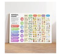 SSOPTMCB The Essential Nutrition Guide Poster Vitamins Minerals Proteins Healthy Eating Chart Wall-Art Print for Modern Kitchen Decor(Framed,16x24inch(40x60cm))