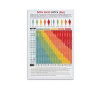 SSOPTMCB Understanding Body Mass Index - An Informational Guide Poster on Health Metrics, for Educational Use in Offices or Libraries(Framed,08x12inch(20x30cm))