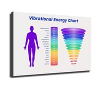 SSOPTMCB Vibrational Chart Poster Canvas Wall-Art Print Frequency Consciousness Guide for Yoga Room Space Spiritual Home Decor(Framed,12X18inch(30X45cm))