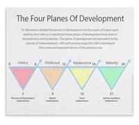 SSOPTMCB Vintage Maria Montessori Educational Canvas Wall-Art Poster for Classroom Home Office Decor(Unframed,12x18inch(30x45cm))
