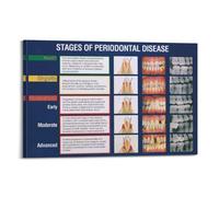 Stages Of Periodontal DiseaseWall Decoration Posters Motivational Wall Posters Suitable for Office Gym Bedroom Decoration AestheticFrame-style 20x30inch(50x75cm)