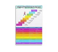 Stages Of Psychosocial DevelopmentClassic Aesthetic Poster Decorative Painting Canvas Wall Art Living Room Poster Bedroom PaintingUnframe-style 08x12inch(20x30cm)