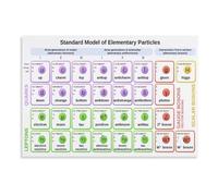 Standard Model of Elementary Particles Physics Science Poster Chart Educational Wall Art for Students Teachers Classroom Decor Modern Physics Canvas Print(Unframed,12X18inch(30X45cm))