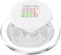 Standard Model of Elementary Particles Physics Student Gift PopSockets PopGrip for MagSafe
