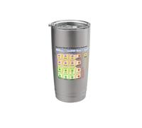 Standard Model of Elementary Particles Physics Student Gift Stainless Steel Insulated Tumbler