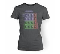 Standard Model Of Particle Physics Women's T-shirt - Science Geek Tshirt