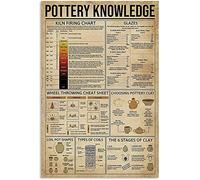 Starotore Pottery Knowledge Frameless Posters Kiln Firing Chart Painting Pottery Artisan Room Decor Home Wall Decor Club Printing 20x30inch
