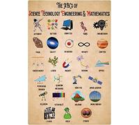 Starotore Vintage Knowledge Metal Signs The Abcs Of Science Wall Decor Education Posters Technology Engineering Mathematics Classroom Office Home Room Bathroom Diner Club School 12x17 Inches