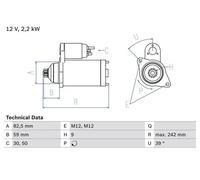 BOSCH 0 986 022 460 Starter motor
