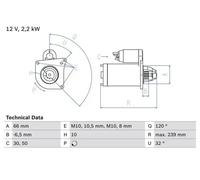 BOSCH 0 986 020 141 Starter motor