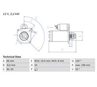 BOSCH 0986020141 Starter Fits Nissan Interstar Primastar Opel Renault Vauxhall
