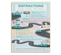 Stay Focused Drive Safe Poster Distraction Prevention Guide for Workplace