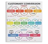 STEM Educational Poster Measurement Conversion Chart Metric Imperial Units Math Science Wall-Art for Classroom Home Office Engineering Study(Framed,12x18inch(30x45cm))
