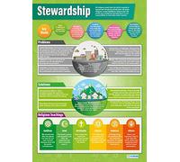 Stewardship | Religious Education Posters | Laminated Gloss Paper measuring 850mm x 594mm (A1) | Religious Studies Charts for the Classroom | Education Charts by Daydream Education