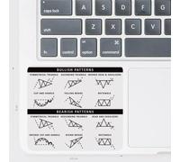 Sticker Day Trading | Chart Patterns Forex Transparent 8.5 x 8 cm