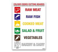 stika.co Colour Coded Chopping Boards Sign | Kitchen Safety & Food Hygiene Sign | Rigid Plastic | Waterproof & UV Resistant | A5 Size | Mandatory Food Safety Sign for Commercial Kitchens