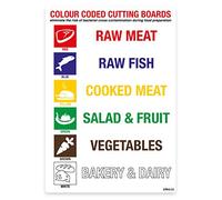stika.co Pack of 2 White Vinyl Colour Coded Chopping Boards Signs | A5 148 x 210mm | Kitchen Safety Mandatory Sign | Food Hygiene Self-Adhesive Stickers