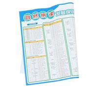 STOBAZA Vocal English Phonics Wall Poster with Pronunciation Rules Educational Chart for Early Childhood Learning Classroom Display for Boys and Phonetic Sound Teaching Aid