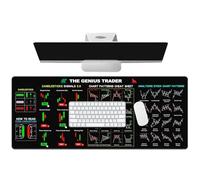 Stock Chart Desk Mat, Large Computer Pad, Trading Desk Pad, Finance Keyboard Mat, Stock Trader Desk Mat, Non-Slip Desk Mat, Stock Market Pad, Desk Mat for Traders, Keyboard and Mat