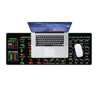 Stock Chart Mat, Large Desk Pad, 11.81x31.5in Creative Computers Mat, Compact Smooth Non-Slip, Authentic Traders Computer Mats for Day Trading, Finance, Student Desks