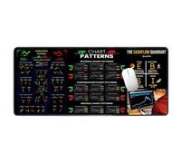 Stock Chart Mousepad - Rubber Desktop Mat Stock Market Chart Patterns Pads