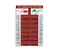Stock Investment Candlestick Pattern Trading Chart Poster Decorative Painting Canvas Wall Art Living Room Poster Bedroom Painting Wall Art Picture Print Modern Family Room Decor 12 x 18 Inches