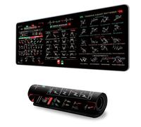 Stock Market Chart Computer Pad Large Workspaces Surfaces Nonslip Base Mousepad Durability Accessory Large Pad with Stock Market Design
