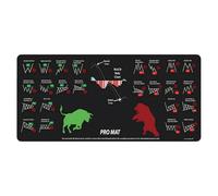 Stock Market Deskmat - Trading Mat, Desktop Cover | Durable Financial Chart Pad for Home Study Studio Setup, Large Keyboard Mat for PC Tabletop Laptop Office - Work Area