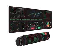 Stock Market Invest Day Trader Trading Candlestick Finance Gifts Financial Securities Gaming Keyboard Mouse Pad Mousepad Desk Mat Huge Extended XL Stitched Rubber Sole for Home Office(31.5"X 11.8")