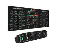 Stock Market Invest Day Trader Trading Mouse Pad Chart Patterns Cheat Sheet, Large Computer Mouse Pad for Home Office, Desk Mat with Stitched Edges 800x300mm*3mm Thickness