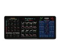 Stock Market Invest Day Trader Trading Mouse Pad Chart Patterns Cheat Sheet,Large Computer Mouse Pad Desk Pad,rading Mat for Desk,with Stitched Edges (35.4x15.7in,B)