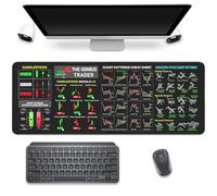 Stock Market Invest Day Trader Trading Mouse Pad Chart Patterns Cheat Sheet,Large Computer Mouse Pad Desk Pad with Stitched Edges Desk Mat Accessories 31.5x11.8 Inch