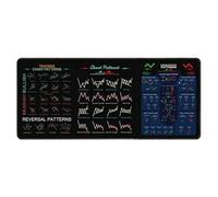 Stock Market Invest Day Trader Trading Pad Chart Patterns Cheat Sheet Large Computer Pad/Desk Mat With Edges (D, 90X40cm)