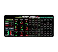 Stock Market Invest Day Trader Trading Pad Chart Patterns Cheat Sheet Large Computer Pad/Desk Mat With Edges Arm Rest Support Desk (C, 90X40cm)