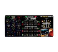 Stock Market Invest Day Trader Trading Pad Chart Patterns Cheat Sheet Large Computer Pad/Desk Mat With Edges (D, 90X40cm)