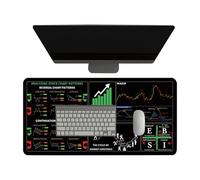 Stock Market Keyboard Mat, Large Desk Computer Trading Pad, Chart Patterns Pad, 11.8x31.5 Inches, Sheet with Stitched Edges, Investing Guidance for Beginners