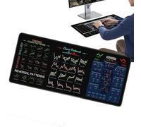 Stock Market Mouse Mat, Desktop Chart Patterns, Offices Trading Mat, Non-Slip Rubber Base, Water Resistant Material, Smooth Gliding Texture, Extra Wide Size, Great for Traders Beginners
